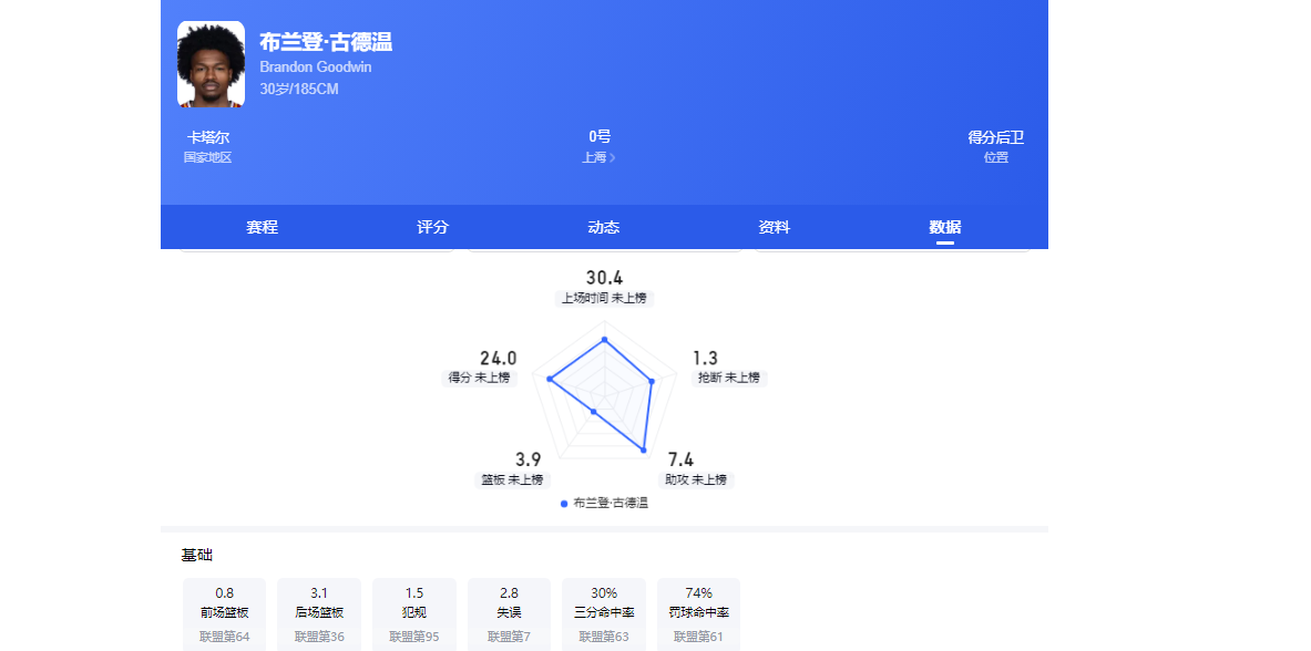 1夜7大转会！皇马第四签，阿莫林执教AC米兰，波罗与热刺续约！'>
                                        </a>
                                      </li> </ul>
            </div>
        </div>

        <div class=